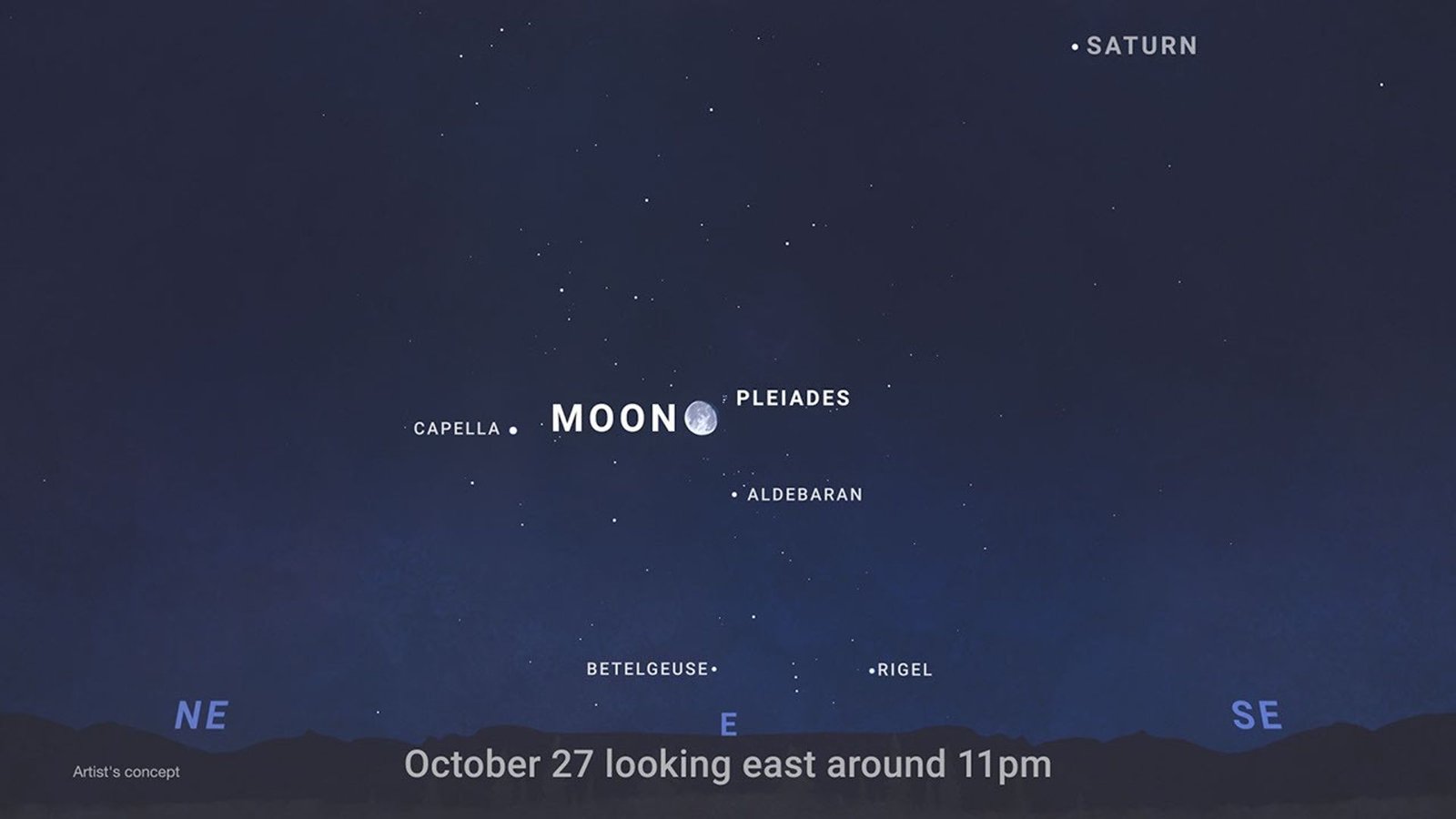 A night sky chart labeled